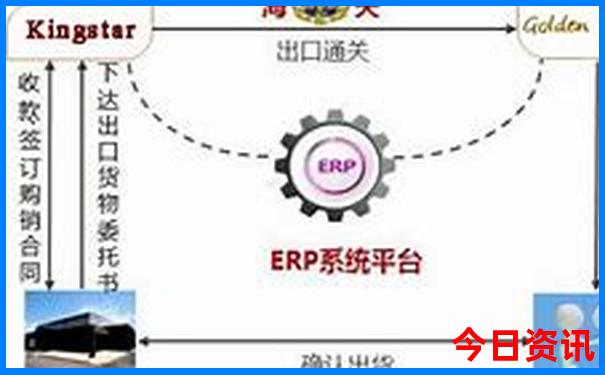 泰国7日旅游攻略
