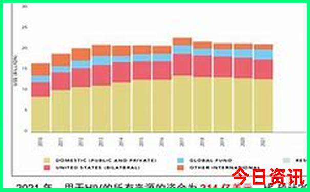 7月份昆明有哪些旅游的地方